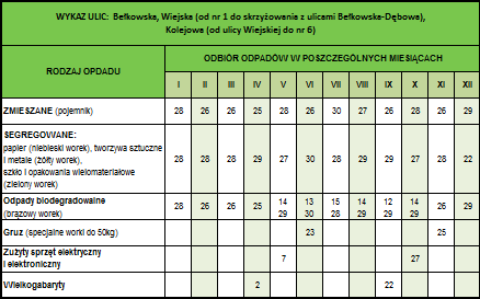 Harmonogram wywozu odpadów 2014 - Palowice.NET