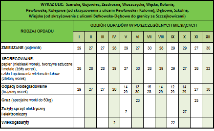 Harmonogram wywozu odpadów 2014 - Palowice.NET