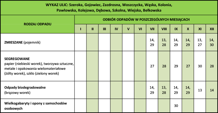 Harmonogram wywozu odpadów 2015 - Palowice.NET