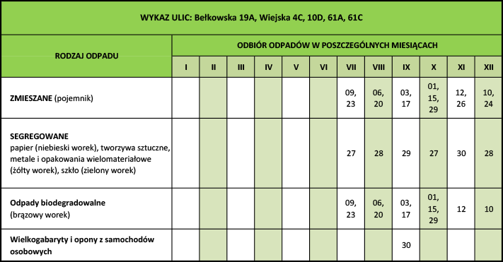 Harmonogram wywozu odpadów 2015 - Palowice.NET