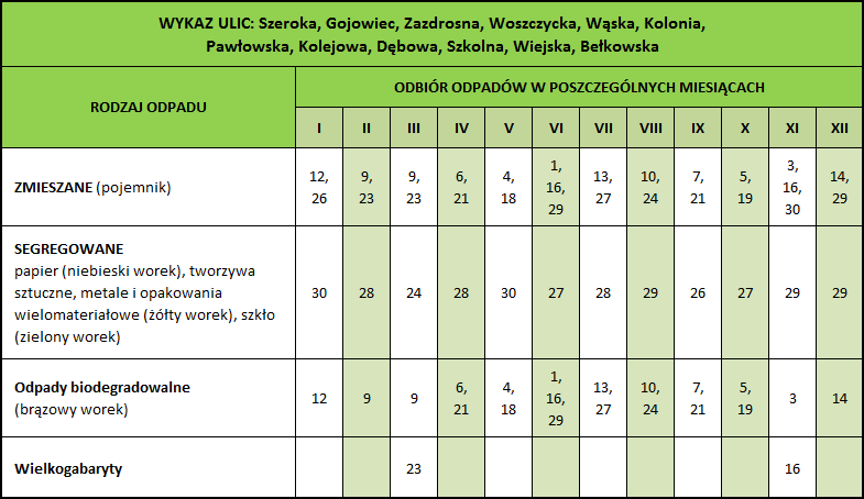 Harmonogram wywozu odpadów 2017 - Palowice.NET