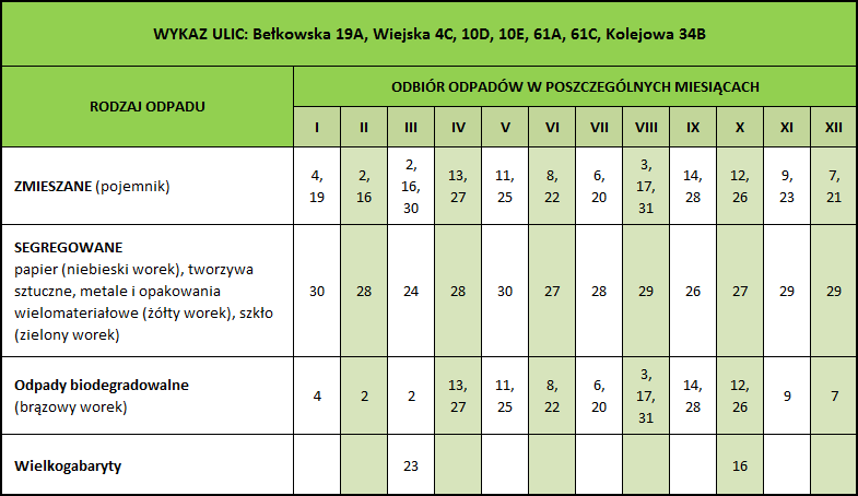 Harmonogram wywozu odpadów 2017 - Palowice.NET